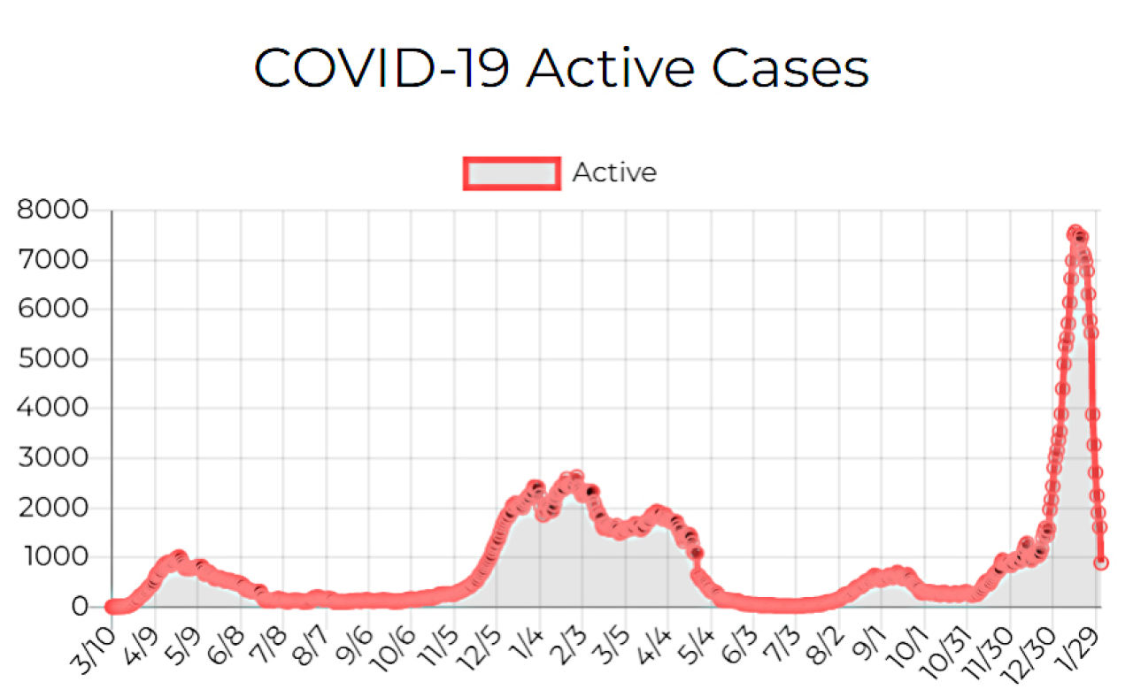 UPDATE: Coronavirus By The Numbers