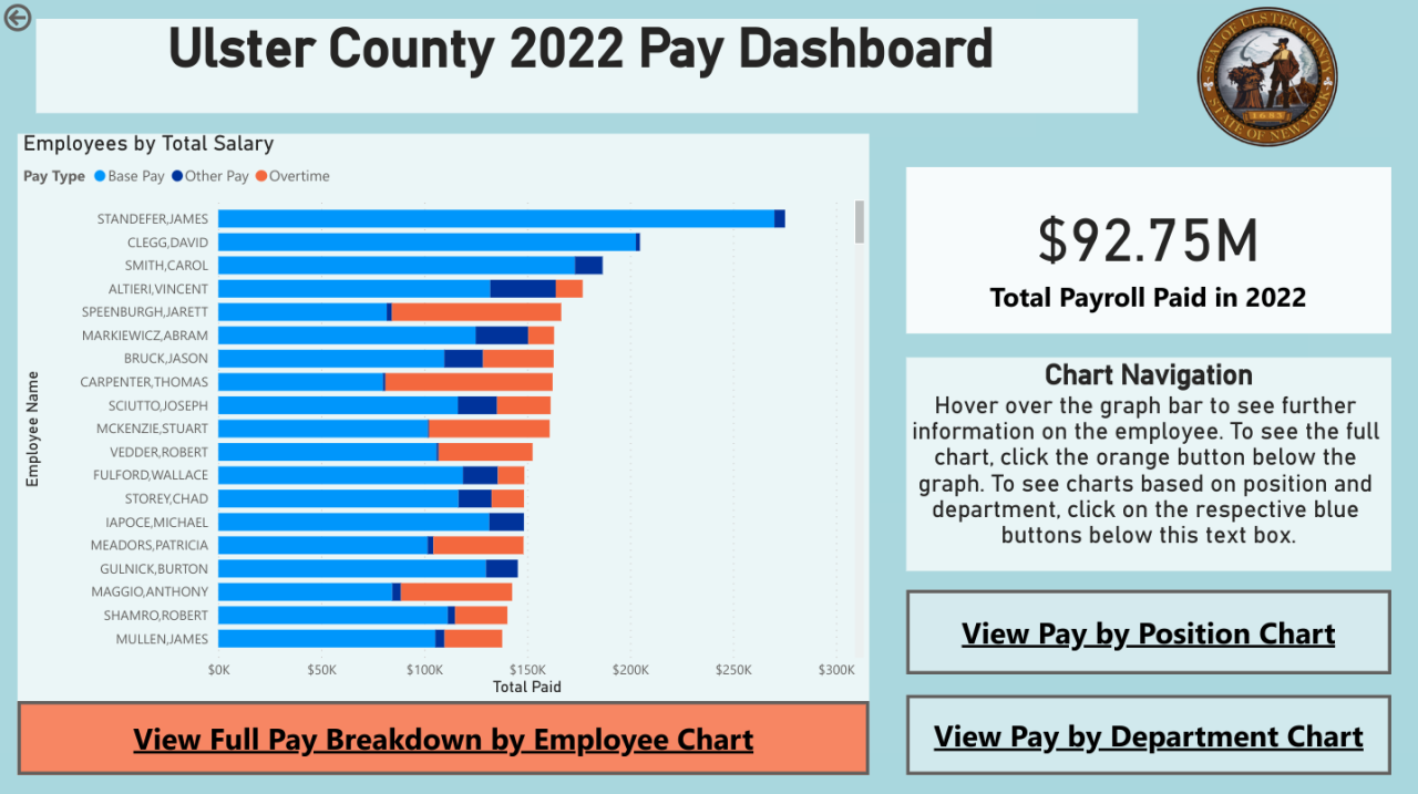 Website Offers Public Better Look at County Payroll Numbers